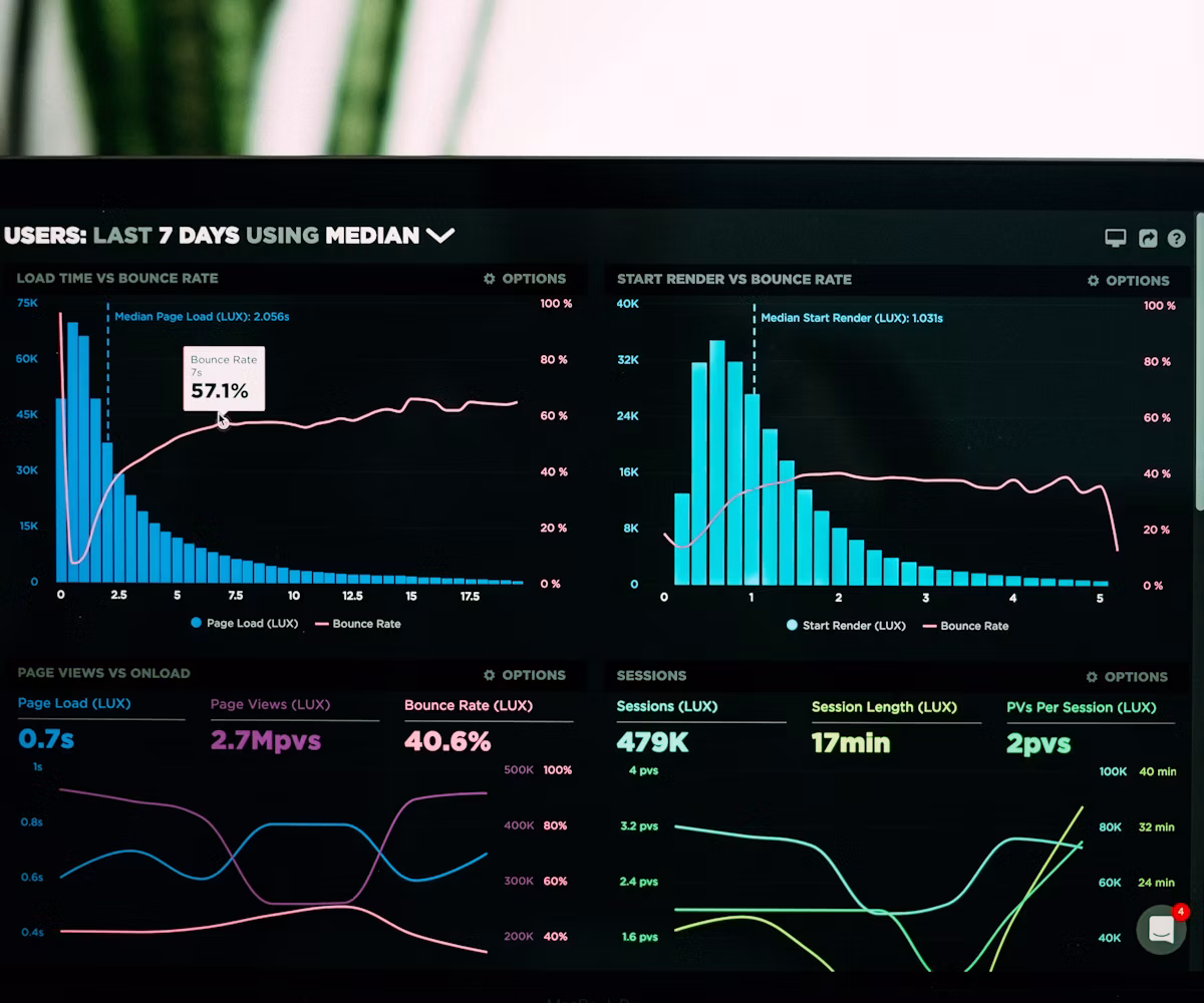 Analytics and capability data displayed on a screen